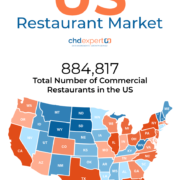 Ultimate Guide to Foodservice Market Data: 2020