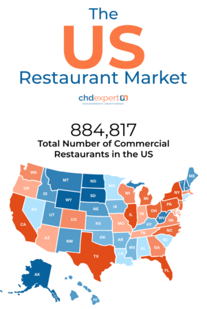 Ultimate Guide to Foodservice Market Data: 2020
