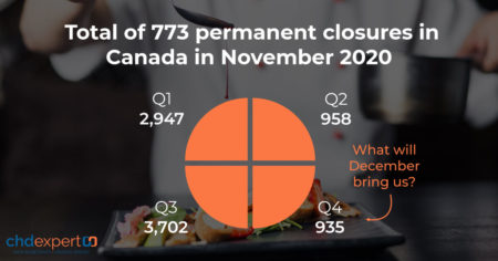 907017_CHDclosuresNovSoMeCA1_120220