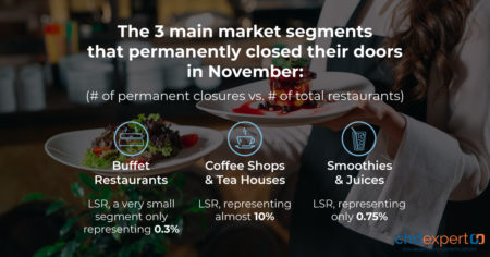 907017_CHDclosuresNovSoMeCA2_120220