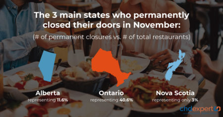 907017_CHDclosuresNovSoMeCA3_120220