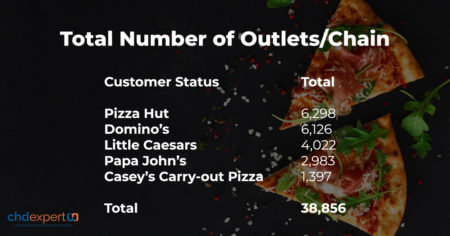 pizza data
