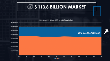 Pizza market