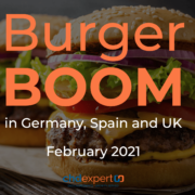 Pizza Market in the US