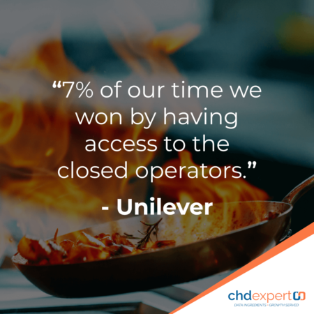 Customer - Foodservice Data