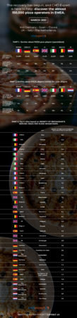 Pizza Overview Europe
