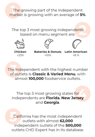 Independent foodservice data