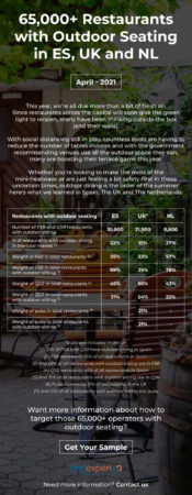 outdoor seating foodservice data