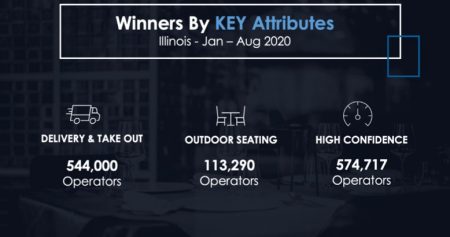 Winners by Key attributes