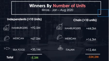Winners by number of units